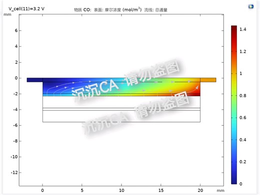 COMSOL微流控电解池二氧化碳电化学还原为一氧化碳的稳态等温模型。欢迎交流讨论！