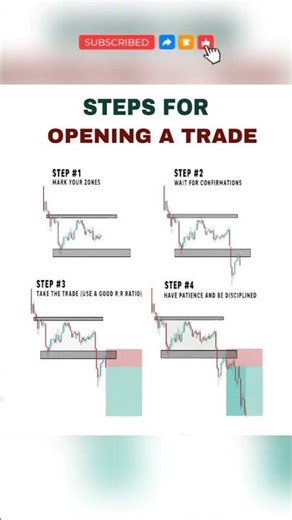 Steps for Opening a Trade in Forex | Beginner to Pro Guide #forex #trade #trading tradi