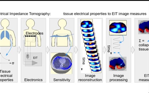 Inverse problem and elliptic PDE：Part 1