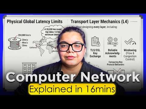 Computer Networks — TCP vs UDP Explained in 15 Minutes | TCP/IP Model & Ports (Part 2)