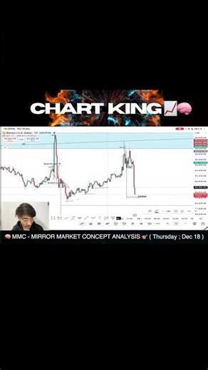 MMC Trading Strategy 🎯 #trading #daytrading #chartanalysis #trending #cryptotrading #chartanalysis