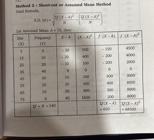 Method 2 : Short-cut or Assumed Mean Method Used formula, S.D.... | Filo