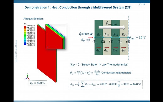 Abaqus热传导与热应力 Abaqus Heat Transfer & Thermal Stress