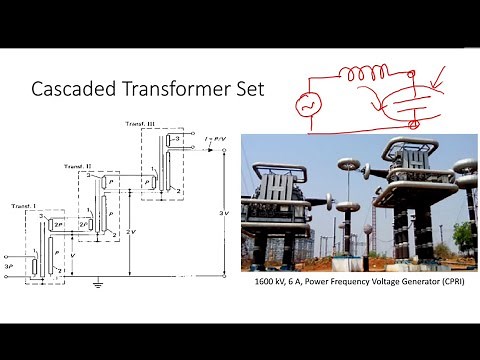 Generation of High Voltages AC, DC and Impulse Lightning and Switching
