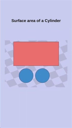 Surface Area of Cylinder