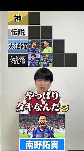 カタールW杯ドイツ戦日本代表Tier表 #サッカー #サッカー日本代表