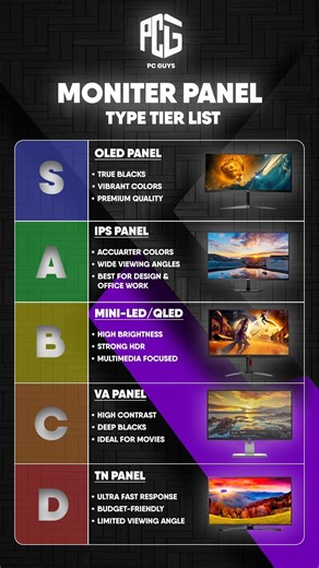 PC GUYS PK | GAMING STORE | GAMING PC on Instagram: "🔥 MONITOR PANEL TYPE TIER LIST | PC GUYS 🔥 ------------------------------ Choosing the right monitor can level up your gaming, editing, and office setup! 🎮🖥️ Here’s a simple panel tier list to help you pick the best one for your needs: 🥇 S Tier – OLED True blacks • Vibrant colors • Premium experience 🥈 A Tier – IPS Accurate colors • Wide viewing • Best for creators & office 🥉 B Tier – Mini LED / QLED High brightness • Strong HDR • Multi