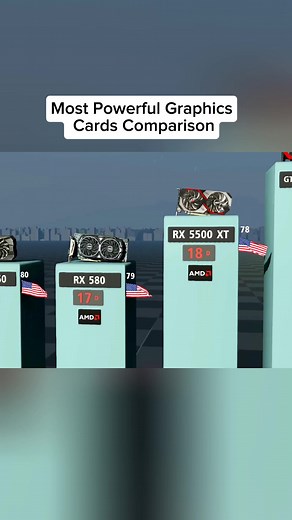 Comparación de las Tarjetas Gráficas Más Poderosas