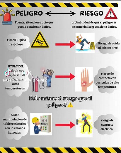 Diferencias entre Peligro y Riesgo: Explicación Clara
