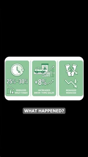 Can AI Baristas REALLY Replace Human Baristas at Starbucks?