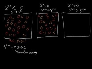Entropy of Mixing and Regular Solution Theory