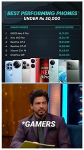 13K views · 1K reactions | BEST PERFORMANCE UNDER 50K. . . . . #iqoo #vivoindia #realme #xiaomi #oneplus #gadget #gadgets #technology #reels #reelsinstagram #instagood #instagramers #meme #memes | Kamal Singh | Facebook