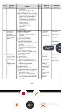 GNM 1st Year | Foundations of Nursing Syllabus 📘👩‍⚕️✨