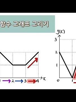 합성함수 그래프 그리기