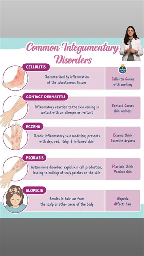 Common Integumentary Disorders: Understanding Stevens-Johnson Syndrome