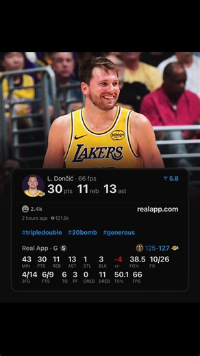 NBA Highlights: Luka Doncic and Top Performers of the Week