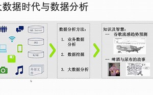 玩转Excel BI商业报表——数据分析概述