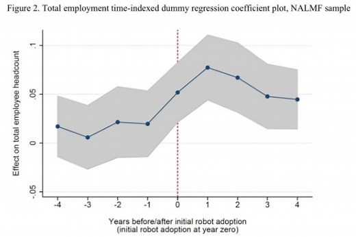 Robots and your job: how automation is changing the workplace