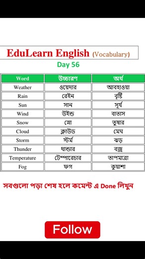 Learn English Vocabulary Words with Bangla Meaning| Learn English–Speak, Grammar & Vocabulary