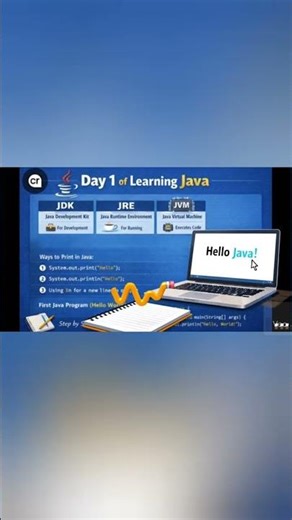 Day 1 Java 🔥 | JDK JRE JVM Explained Simply | # coding #java #beginners #javaprogramming #viral