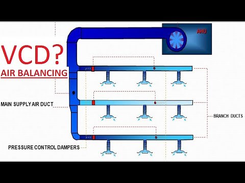 Working and Application of Volume Control Damper | Air Balancing | HVAC System