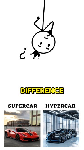 Supercar vs Hypercar. What's the difference? #cars #carlover #supercar #hypercar #BhavTsar