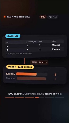 Считаем по группам — SQL с нуля #12