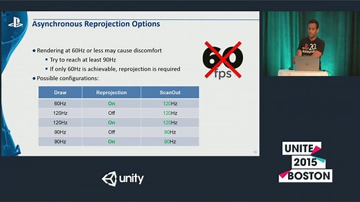 What You Actually Need To Run VR On PlayStation 4