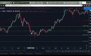 如何使用 斐波那契回调 (Fib_Retracement) 找入场点与操作范例 - Part2