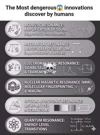 Resonance uses .