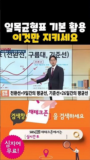 일목균형표 기본 활용법, 구름·기준선보다 위에 있는 종목 주목