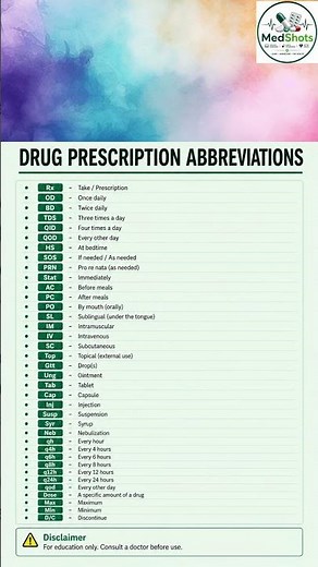 Medical Abbreviations Made Easy 💊 | Learn Prescription Terms Fast!