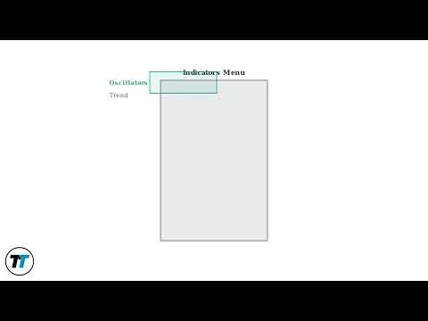 How To Add Indicators On Webull App – RSI, MACD, VWAP, EMA + Save Layout (Step-by-Step)
