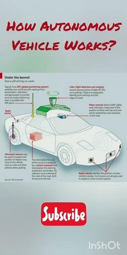How an Autonomous Vehicle Works?