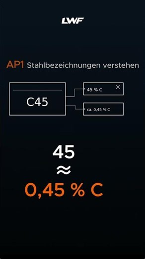 C45 ≠ 45 %: Stahlbezeichnungs-Falle | AP1 Werkstoffkunde