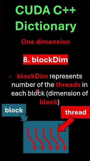 CUDA C++ Dictionary 8 blockDim number of threads in block