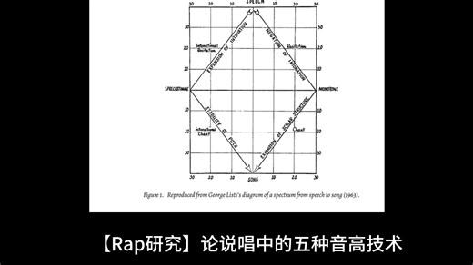 【Rap研究】说唱中的五种音高技术（以及flow与音调模式的来源）