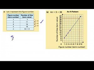 Lesson 8.1: Solving Equations by Graphing