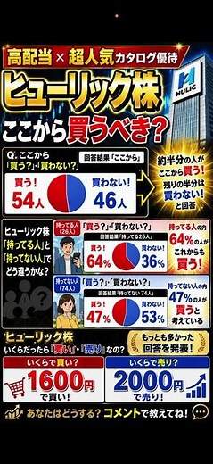 【高配当×人気優待が割安】ヒューリック(3003)株、いくらで買い？どうなったら売り？100人の本音調査！