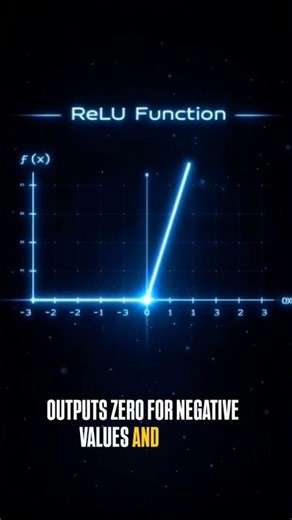 Day 25: Activation Functions Explained | ReLU, Sigmoid, Tanh & Softmax