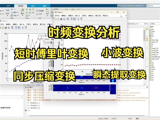 短时傅里叶变换（STFT）、小波变换（WT）、同步压缩变换（SST）、瞬态提取变换（TET）进行时频分析