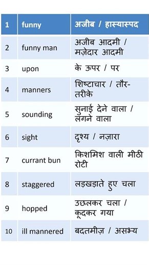 A Funny Man || Words & Meanings || Poorvi || Class 7 NCERT || Simplified By R