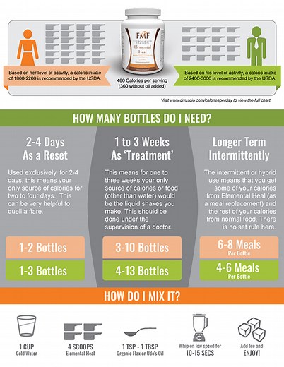 Elemental Heal Low Carb