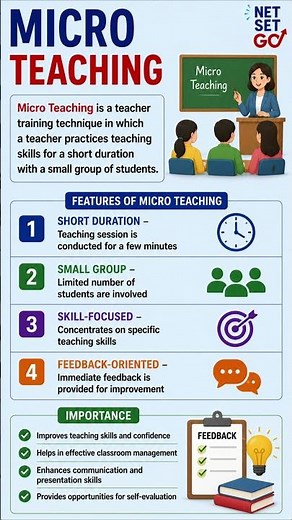 Micro Teaching Explained | Teaching Skills Made Easy | B.Ed, NET, SET
