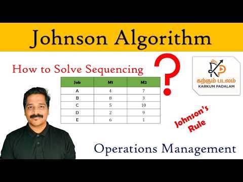 The Job Sequencing Problem | Master Johnson's Algorithm | Operations Management