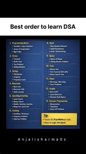 👉 Best DSA Roadmap for Beginners 2026🚀 #tech #programming #foryou #interview #learning #explore