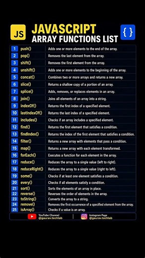 Javascript Array Functions List | Most frequently asked interview questions | Gaurav TechLab #coding