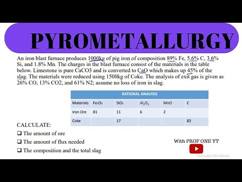 Pyrometallurgy : Material and Energy Balance of Iron Calculations | Solved Example 2