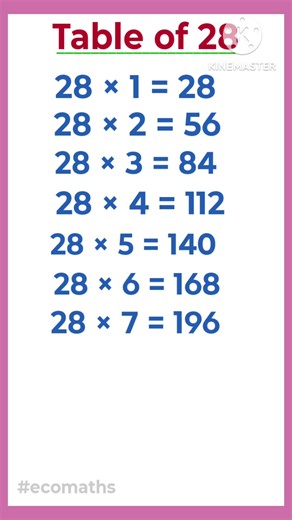 Tables 1 to 40 | 28 Times Table in English | Multiplication Tables #tables #youtube #education #yt