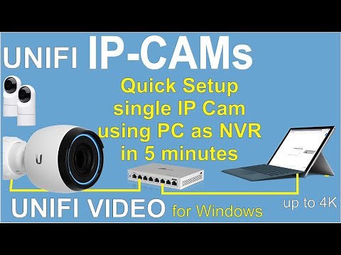 UNIFI G3 FLEX, single cam setup
